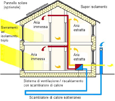 casa-in-legno-schema